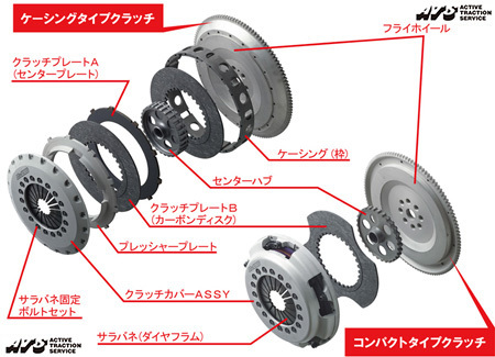 【ATS】 クラッチ補修パーツ クラッチカバーASSY [R7A32-34]_画像2