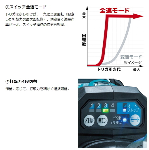 マキタ 充電式インパクトレンチ TW001GRDX 40V 2.5Ah 角ドライブ19mm 新品_画像5