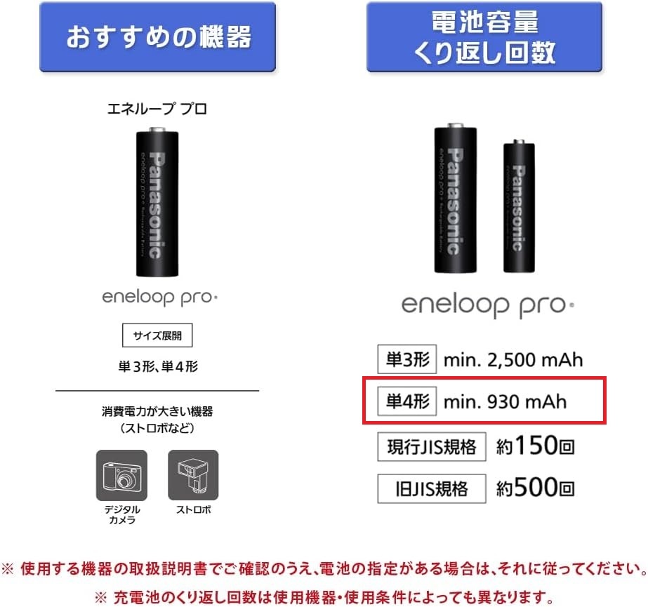 Panasonic eneloop pro Panasonic Eneloop Pro single 4 shape 4 pcs set ×1 pack ( total 4ps.@) postage 180 jpy new goods BK-4HCD/4H