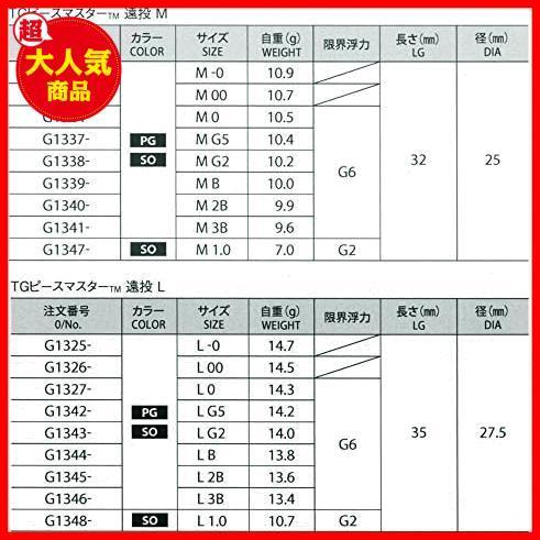 ★シャイニングオレンジ_スタイル:M G2★ DUEL(デュエル) フカセウキ TGピースマスター 遠投 M L PG/SO 自重:7.0g~14.9g 磯釣り_画像5