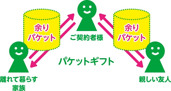 即決 mineo パケットギフト 約10GB (9999MB)コード1月末まで 1GB 3GB 50GB 100GB 50GB 5GB 2GB 15GB 20GB_画像1