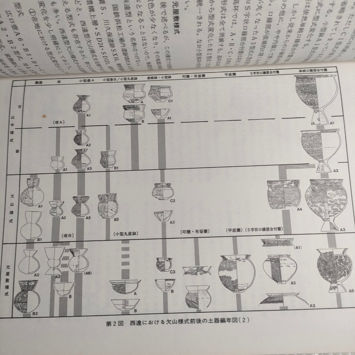 239 第３回東海埋蔵文化財研究会 欠山式土器とその前後 研究 報告編 1987_画像4