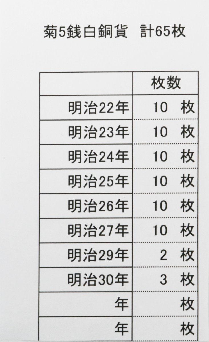 菊5銭白銅貨 明治22年/23年/24年/25年/26年/27年/29年/30年/計65枚 ※明細参照 日本古銭◆おたからや【x-A41467】同梱-3_画像8