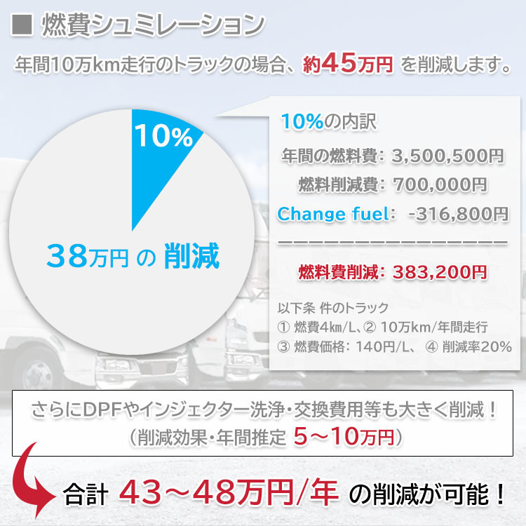 燃焼促進剤 Change fuel（チェンジフューエル） ガソリン用 100ml～燃費・出力大幅UP！& 燃料コストダウン～_画像9