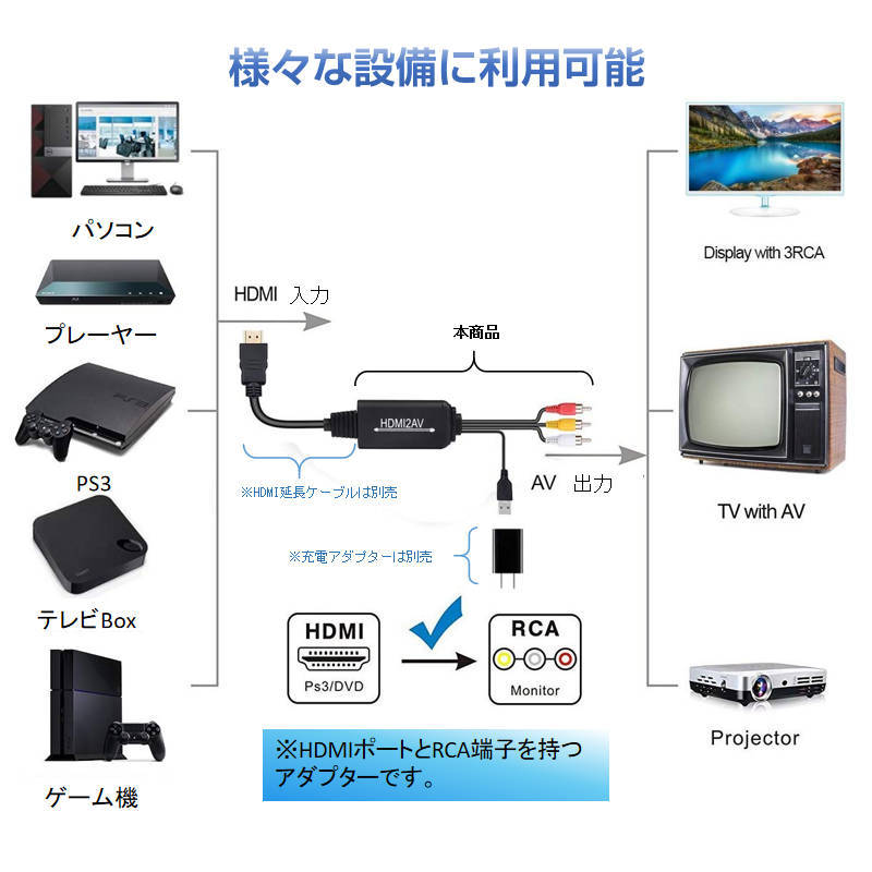 HDMI RCA 変換器 hdmiメス RCAオス 変換アダプター hdmi av変換ケーブル 1.3メートル コンバーター コンポジット 1080P テレビ 車 モニター_画像2