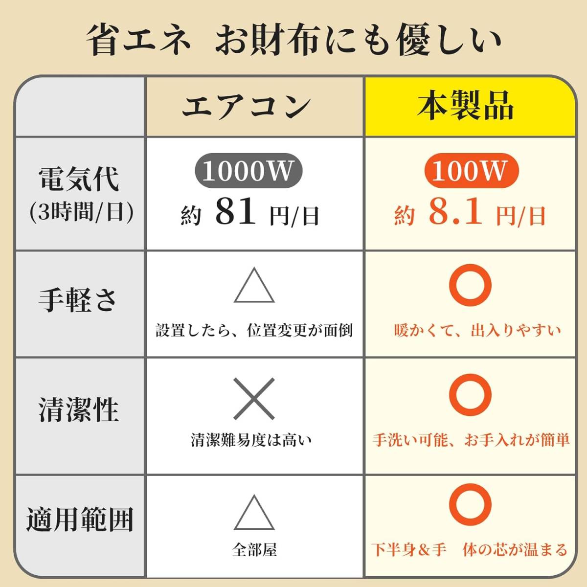Keep warm 電気足温器 速暖 水洗い可 フットウォーマー 8段階 Keep warm 電気足温器 速暖 水洗い可 フットウォーマー 8段階