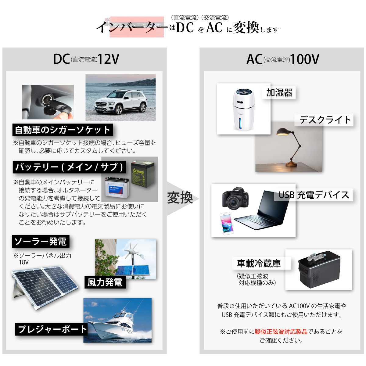 【1年保証】インバーター 1500W 最大3000W 車載充電器 保護機能搭載 DC12V AC100V変換 太陽光発電 カーインバーター_画像2