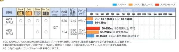 アールケー・ジャパン RKチェーン BL420MRU-140 ED.BLACK ブラック_画像4