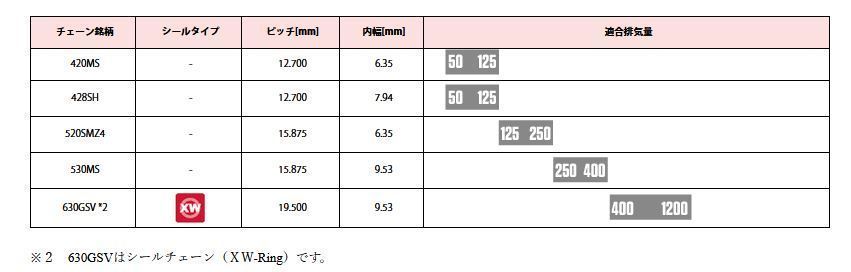 アールケー・ジャパン RKチェーン 520SMZ4-110 STEEL_画像3