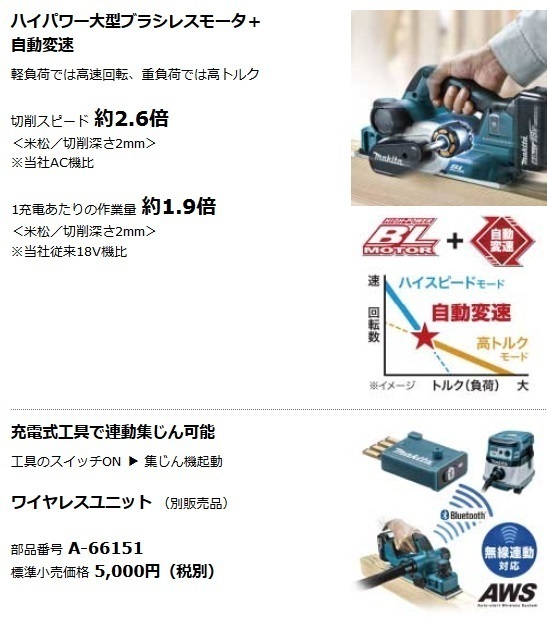 マキタ 82mm 18V 充電式カンナ KP181DZ+充電器(DC18RF)+バッテリ(BL1860B)[6.0Ah] ■安心のマキタ純正/新品/未使用■◆_画像2