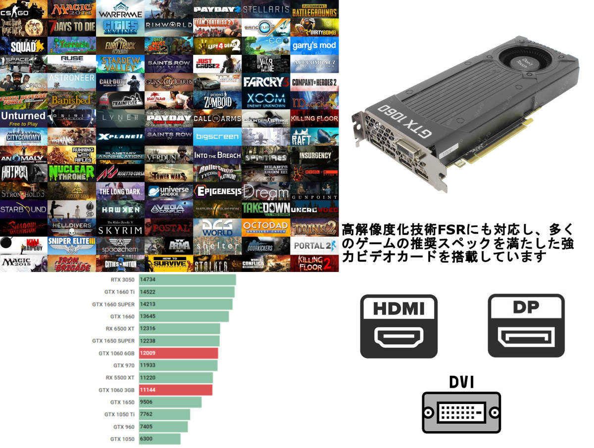 新品 仕事,ゲームok Win10+11 Office Core i7 6700 GTX1060 メモリ16G SSD512GB HDD3T 無線 DVD 高効率電源 無線 4画面 スト6 AC6_画像4