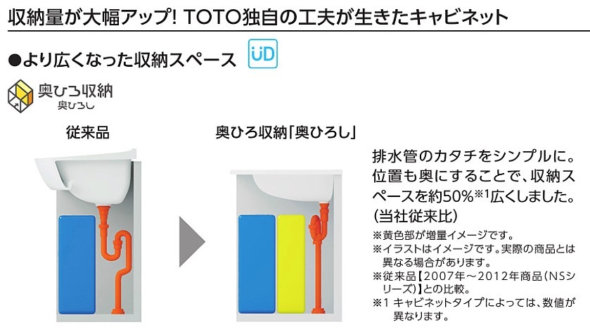 新品☆TOTO 洗面化粧台 両開き・60CM巾・一般地用 扉色 新品☆TOTO 洗面化粧台 両開き・60CM巾・一般地用 扉色
