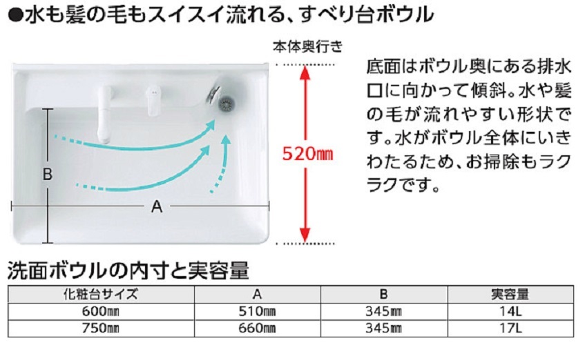 新品☆TOTO 洗面化粧台 両開き・60CM巾・一般地用 扉色 新品☆TOTO 洗面化粧台 両開き・60CM巾・一般地用 扉色