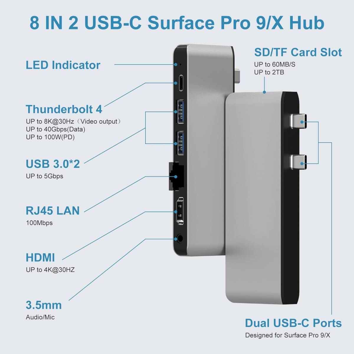 Surface Pro 9 / X　8in2ドック　USBハブ　4K HDMI/Thunderbolt/100Mbps LAN/USB3.0/SD・TF/3.5mmオーディオ_画像2