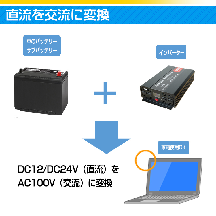 1円 未使用 インバーター 2000W 正弦波 12V 24V リモコン付き モニター表示 車 コンセント4個 USB1個 AC100V 直流 変換 発電機 ee220-12_画像7