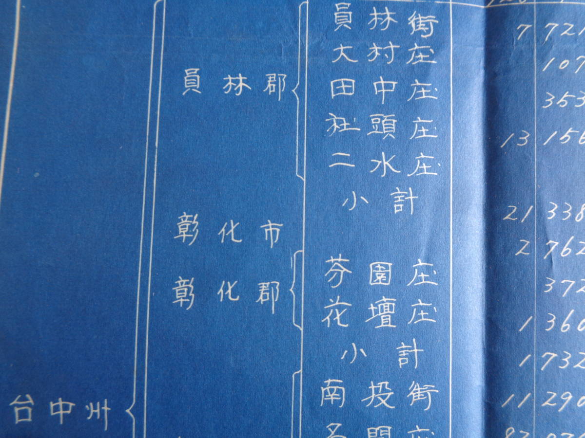 鳳梨栽培統計表・改良種（台湾合同鳳梨株式会社、昭和11年・1936年）高雄州、台南州、台中州　州別・市部別統計_画像8