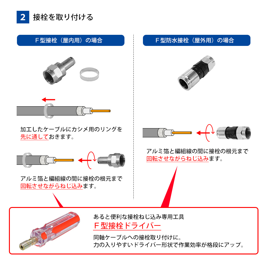 F型接栓ドライバー アンテナケーブル 同軸ケーブル 地上デジタル 地デジ BS CS TV テレビ 3C 4C 5C コネクター 取り付け ネコポス 送料無料_画像5