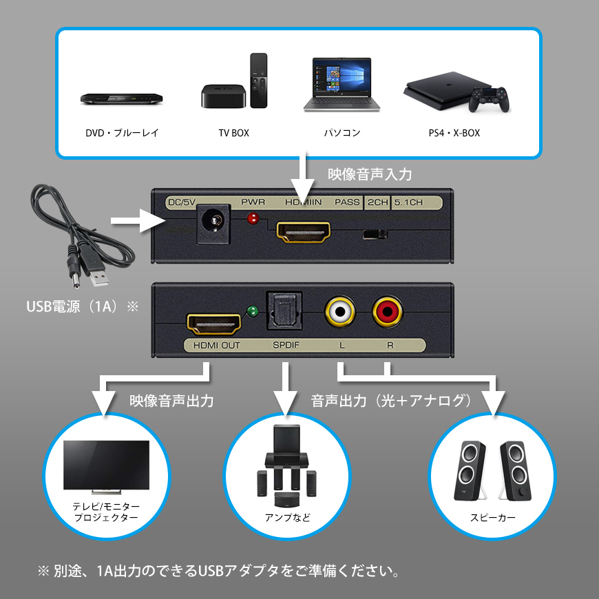 HDMI 音声分離器 分配器 光デジタル RCA 変換 コンバーター コンポジット 1080P 対応 アダプタ アナログ PS4に USB電源 ネコポス＊ 送料無_画像3