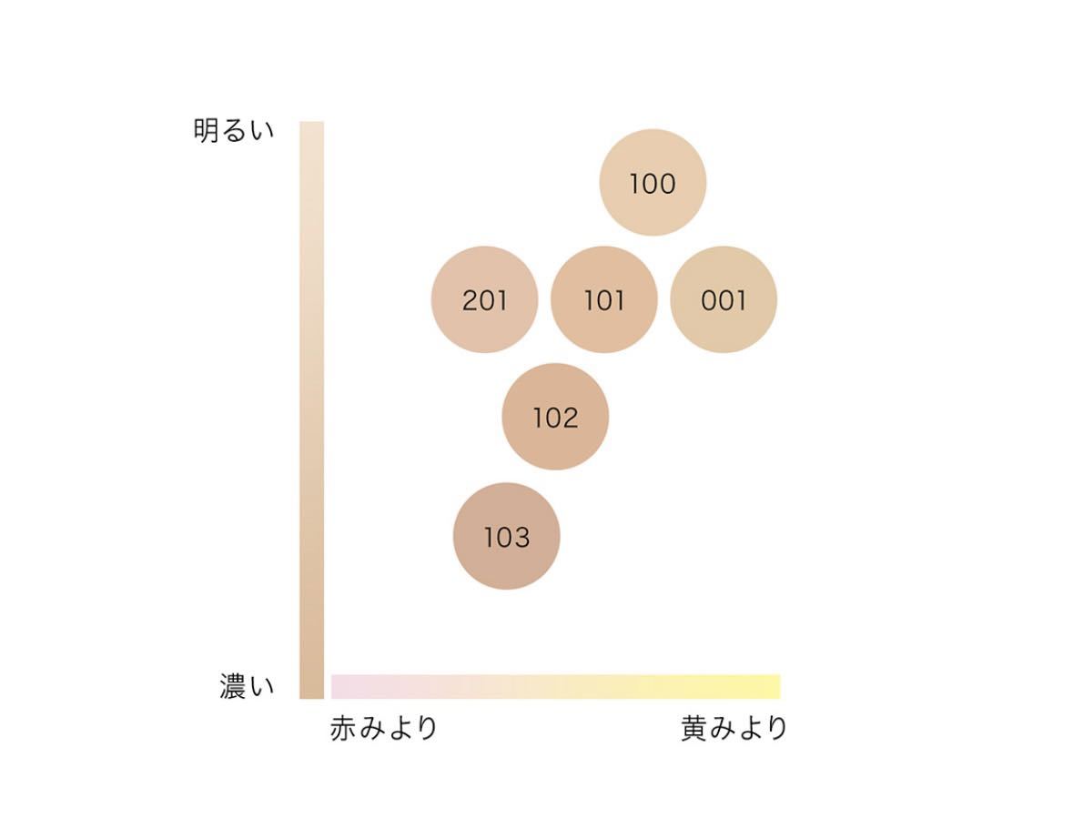 IPSA　リキッド ファウンデイションe　101_画像6