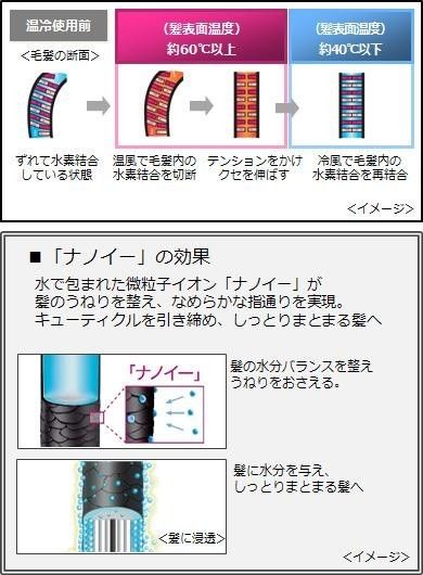 ナノケア ドライヤー EH-NA9A   モーター新品　パナソニック ナノイー