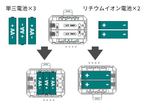 新品未使用 FEUER HAND（フュアハンド）LEDランタン ベイビースペシャル276 /ジンク（正規輸入品）_電池、充電コードは付属しません