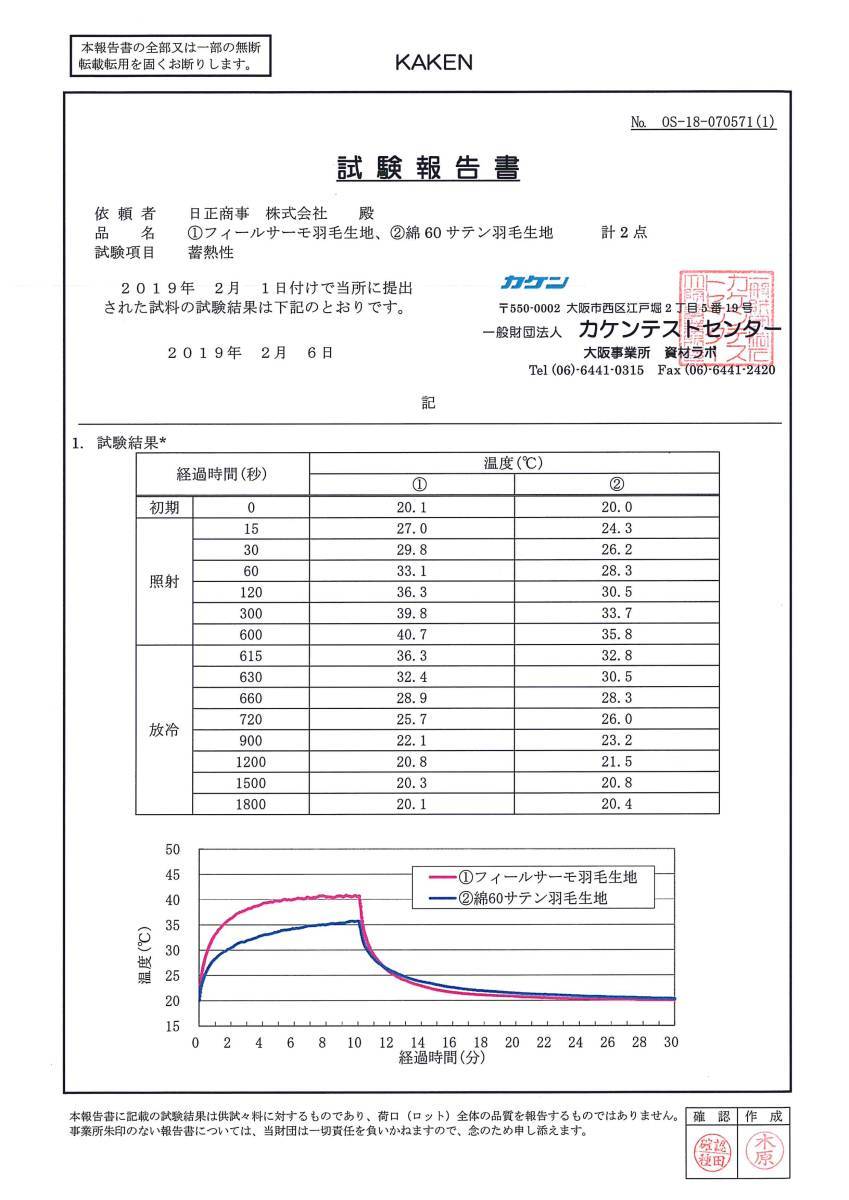 ダブル ブラウン極暖 超軽量 高級羽毛布団 KBセーレンフィールサーモ羽毛布団 ダブル ロイヤルゴールドラベル ホワイトダックダウン93％_画像8