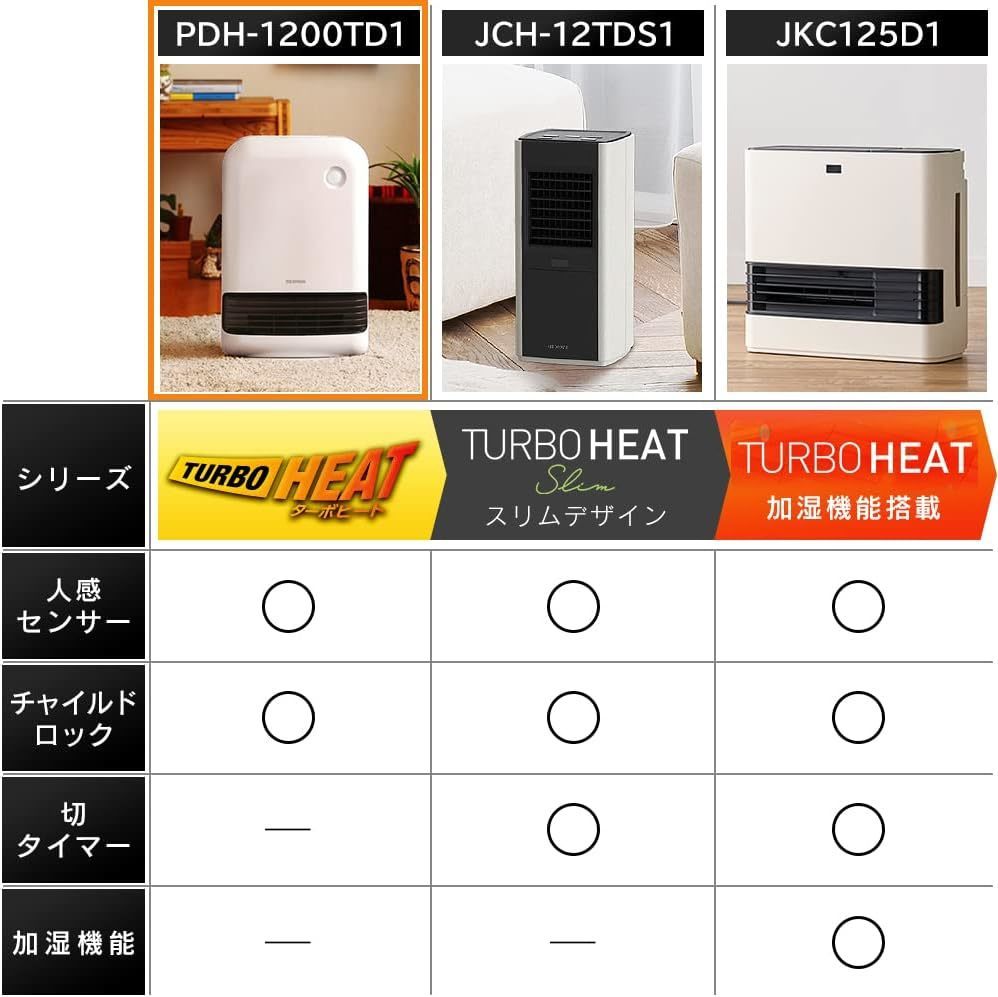 【★即納】アイリスオーヤマ ヒーター セラミックファンヒーター PDH-1200TD1-A 人感センサー付き 節電 省エネ 大風量 1200W 2段階温度調整_画像7