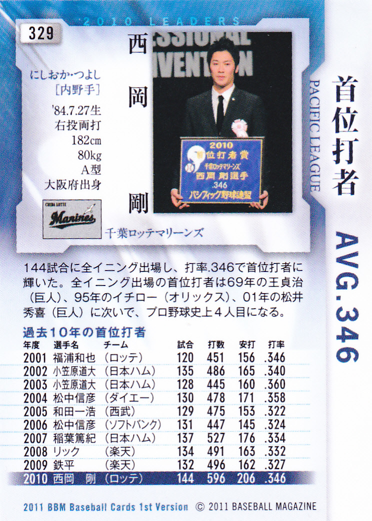 2011BBMベースボールカード1st 329 西岡剛 千葉ロッテ 大阪府 首位打者_画像2