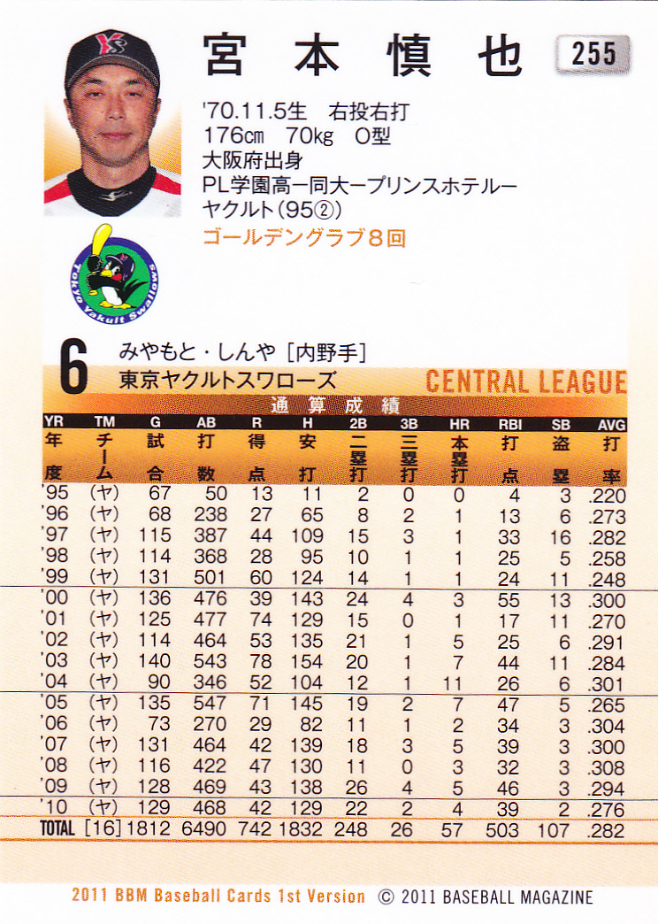 2011BBMベースボールカード1st 255 宮本慎也 ヤクルト 大阪府 ＰＬ学園高校 同志社大学 ゴールデングラブ_画像2