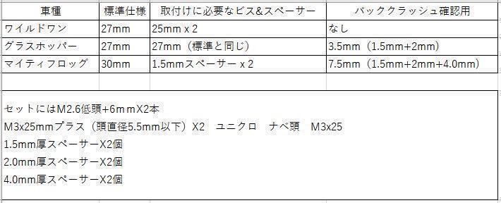 TAMIYA グラスホッパー マイティブロック ワイルドワン用 380モーターアダプターMK２ ブルー PBRW022 普通郵便送料込 パインビーチ公認_画像9