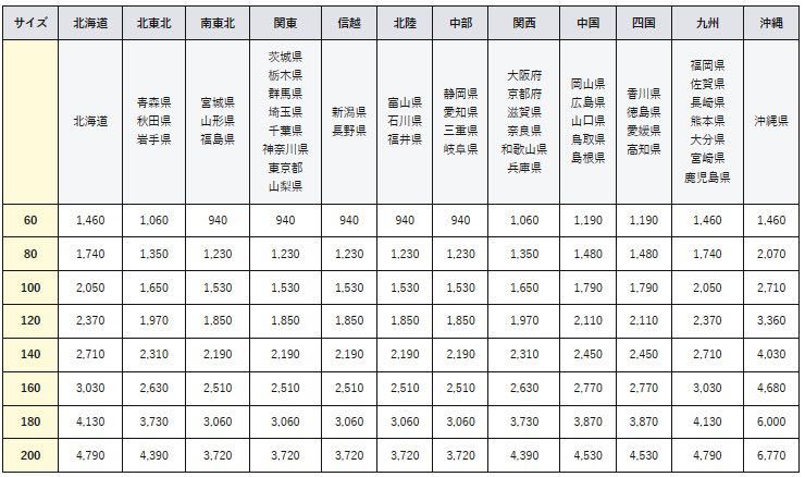 CTC-102Ⅱ Type M　インタープラン　輸入車　用　ＴＶキャンセラー　未使用　ベンツ、BMW、ジープ、マセラティ、アウディ、MMI、ワーゲン_画像3