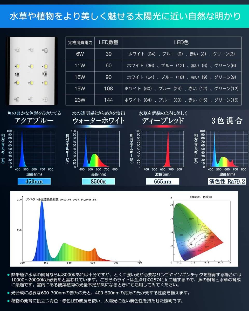 水槽 ライト 水槽用 照明 ledライト アクアリウムライト 防水 タイマ ー 水草 育成 熱帯魚 観賞魚 飼育 3つの照明モード 10段階明るさ調整 _画像8