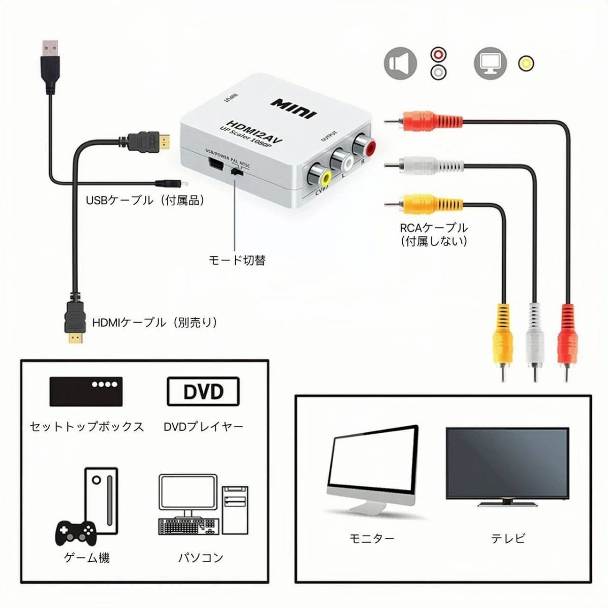 HDMI RCA 変換アダプタ HDMI to AV コンバーター アダプター HDMI AV コンポジット RCA変換アダプタ_画像3