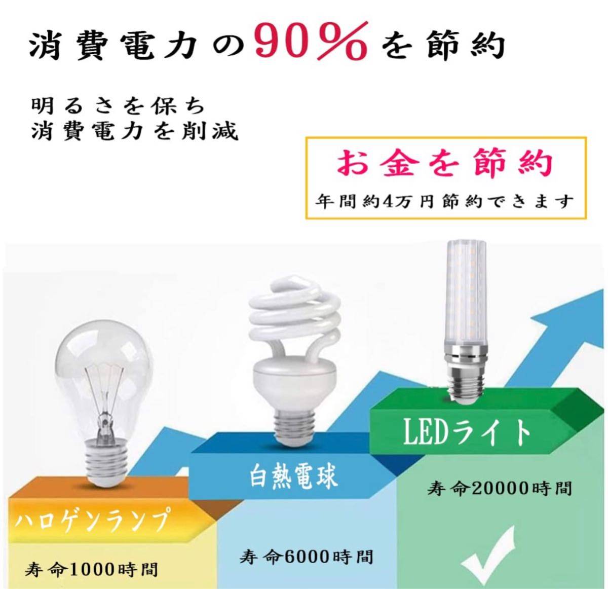 【４個入】LED電球 100W形相当 12W 電球色 3000K E26口金 直径26mm 1000LM 高輝度 360°全方向タイプ高演色_画像7