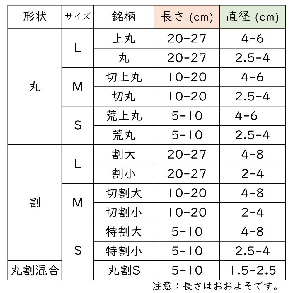 [送料無料] 備長炭 割小 15kg(1kgあたり506円) 狭い焼き台 継ぎ足しに 特選備長炭_画像5