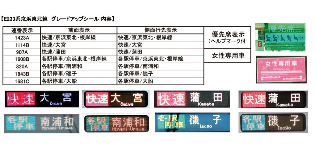 KATO 10-1827 E233系 1000番台 京浜東北線 増結セットA(3両)_画像5