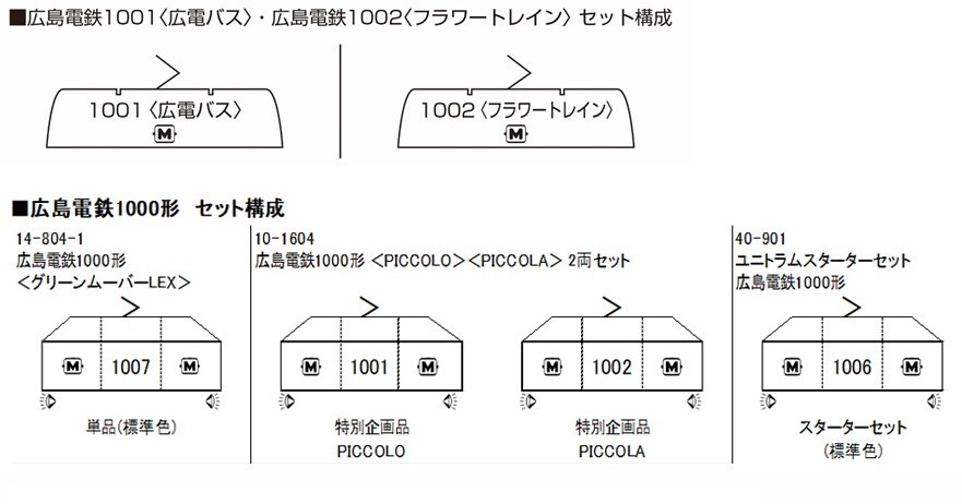 KATO 14-804-5 広島電鉄1001(広電バス)_画像4