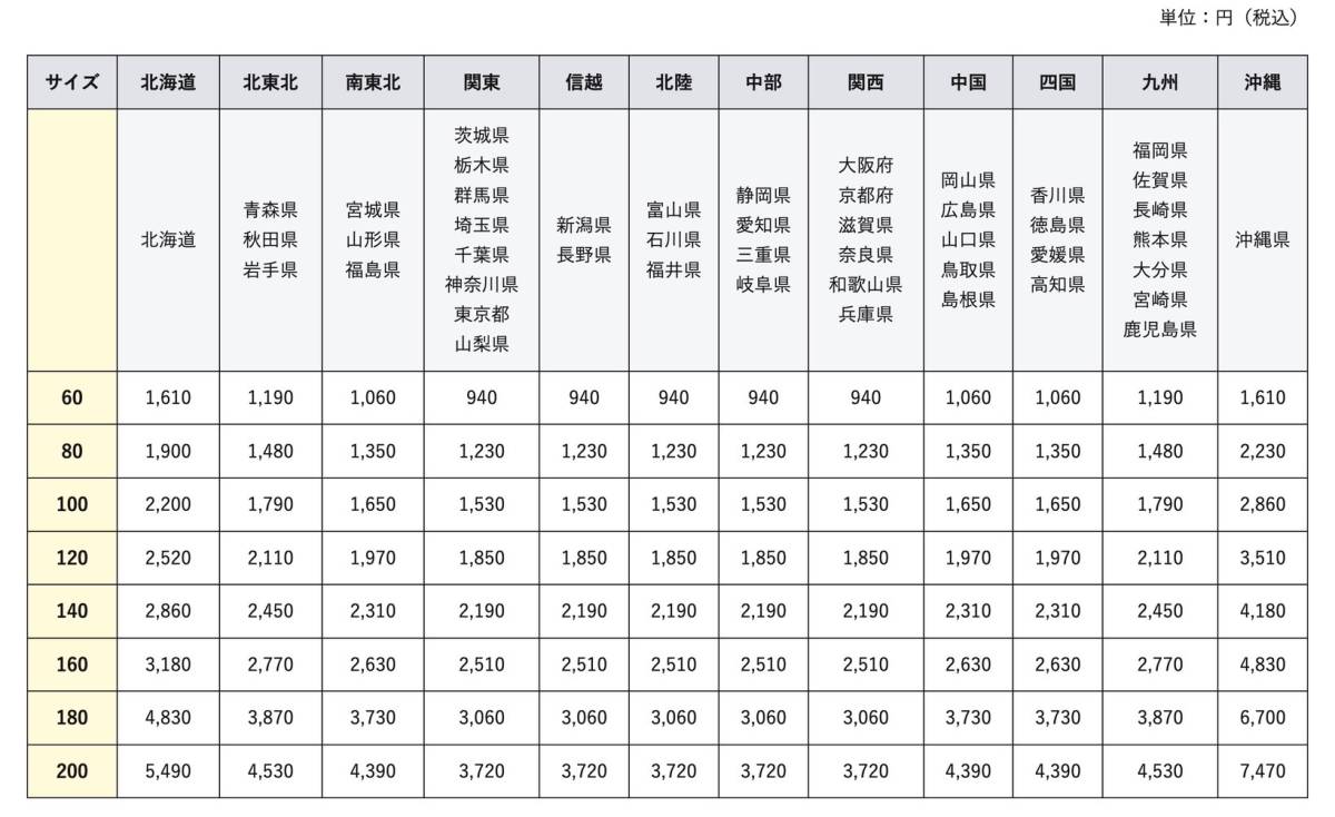 【NETSUREN】 ネツレン イーグル クランプ 鉄鋼用クランプ 縦つり用 縦釣り用 玉掛けワイヤロープ 0.5ｔ_画像9