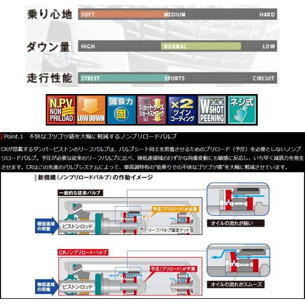 TANABEサステックプロCR車高調整キット L33ティアナXE 14/2～18/8_画像3