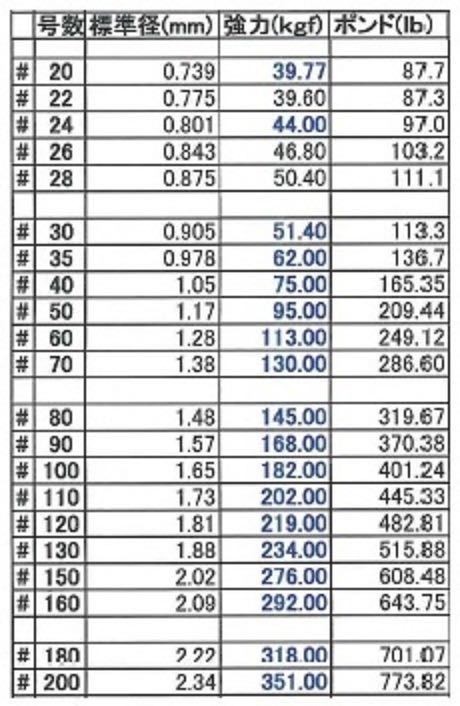 H40号 新入荷 ナイロンリーダー ハード40号 100m x 1カセ　複数をご希望のお客様は、質問欄よりご注文願います。(合計160号まで同梱可)