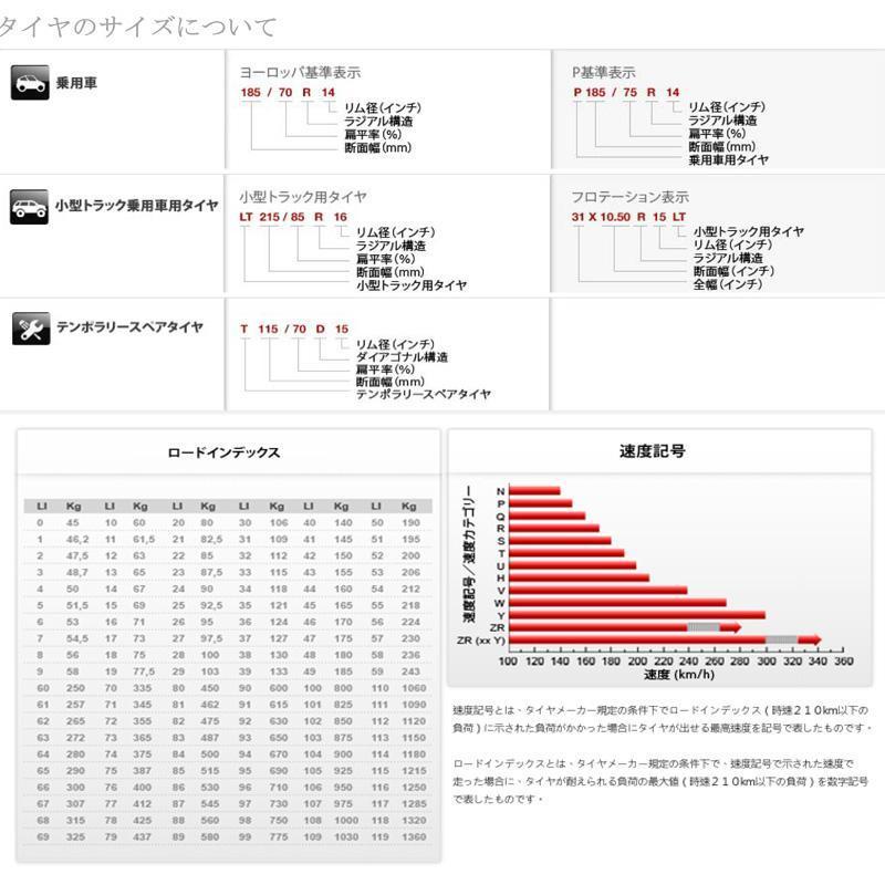 サマータイヤ ピーゼロ P ZERO PZ4 MOE-S メルセデス承認 スポーツ 285/35R20 104Y XL ランフラット PNCS ピレリ_画像2