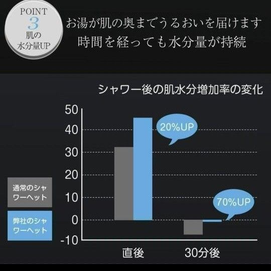 【大人気商品!!】早い者勝ち!!節水 美容 ウルトラファインバブル マイクロナノバブル