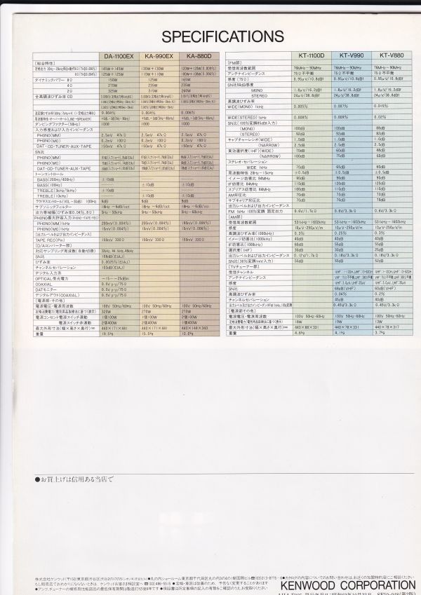 ☆カタログ ケンウッド DA-1100EX/KA-990EX/KA-880D/KT-1100D等 アンプ/チューナー/オーディオ C4722の画像8