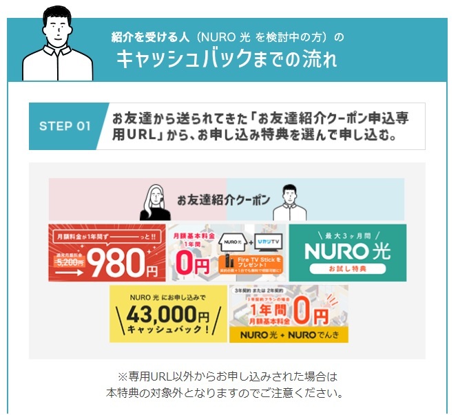 NURO光 紹介キャンペーンコード 10,000円キャッシュバック 公式お申し込み特典と併用可能_画像3