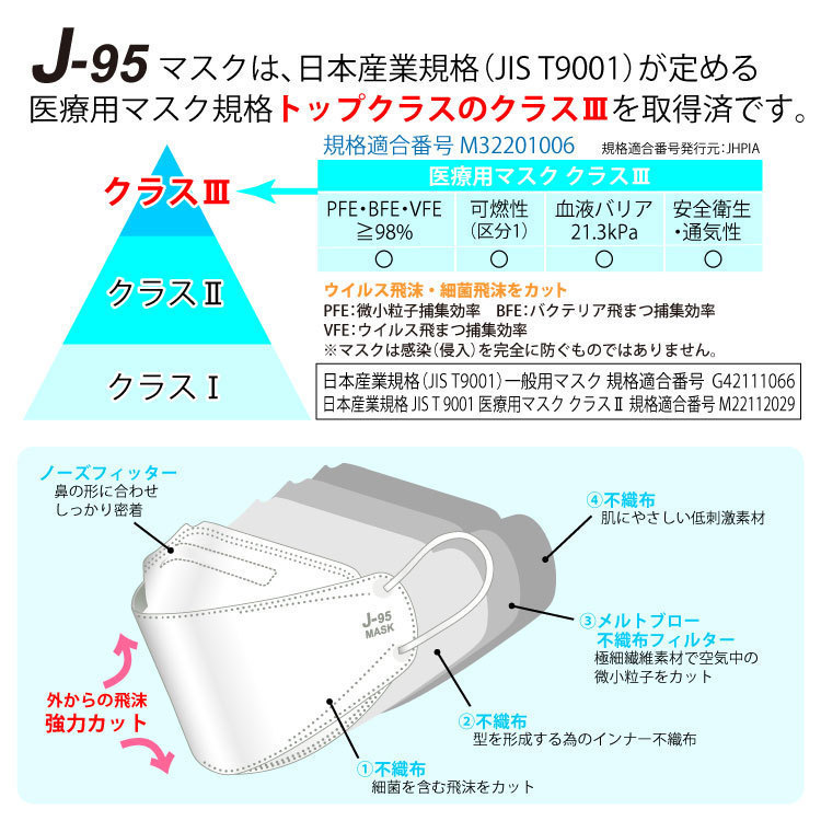 4層構造立体マスク 日本製 J-95 ライトピンク 30枚入り 個包装 不織布_画像4