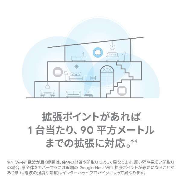 【新品未開封】Google グーグル 拡張ポイント Google Nest Wifi メッシュネットワーク対応 GA00667-JP_画像9