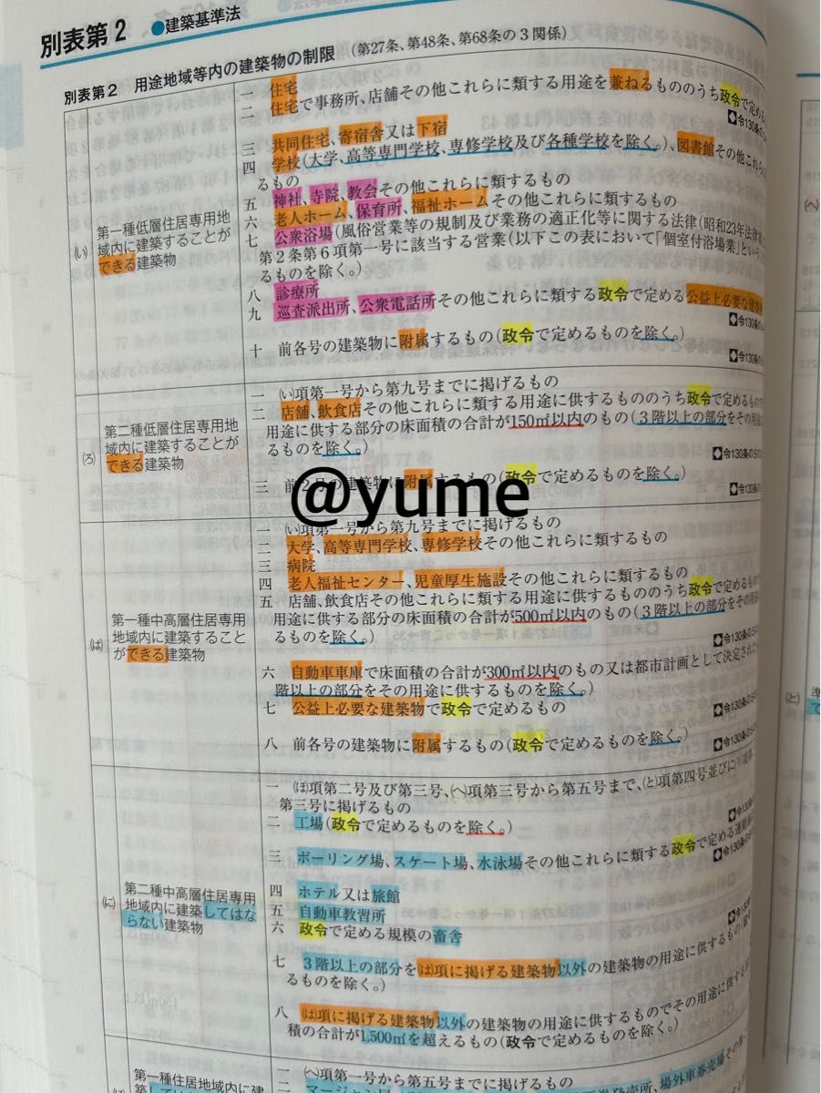 2024年度版 建築基準関係法令集 TAC 線引き済み 一級建築士 追加 2024年度版 建築基準関係法令集 TAC 線引き済み 一級建築士 追加