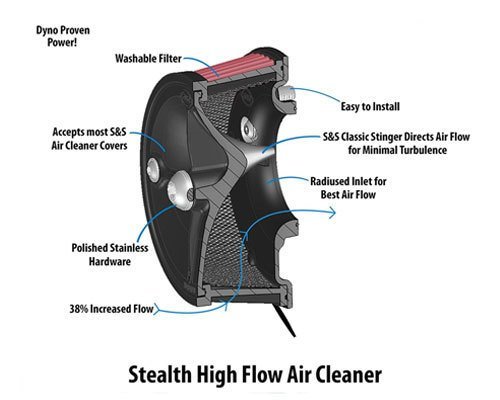 S&S ステルスエアクリーナーキット トライスポークカバー 91y-XL_画像2
