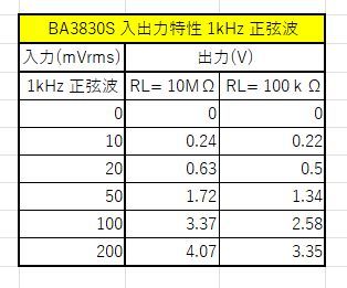 ★BA3830S 6バンド・スペクトラム アナライザー用基板_画像6