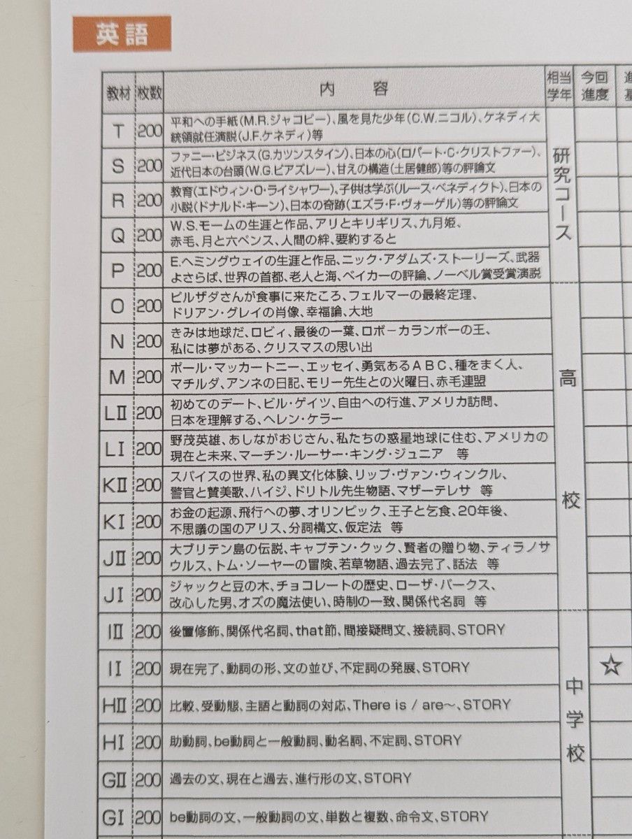 大量】公文プリント 使用済み 中学生レベル 英数国 学習プリント